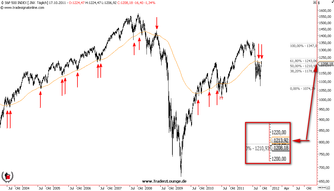 Die Bullen scharren gar nicht mit den Hufen, 448960