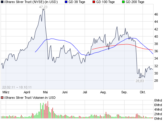 Actien ohne eigenen THREAD: 449319