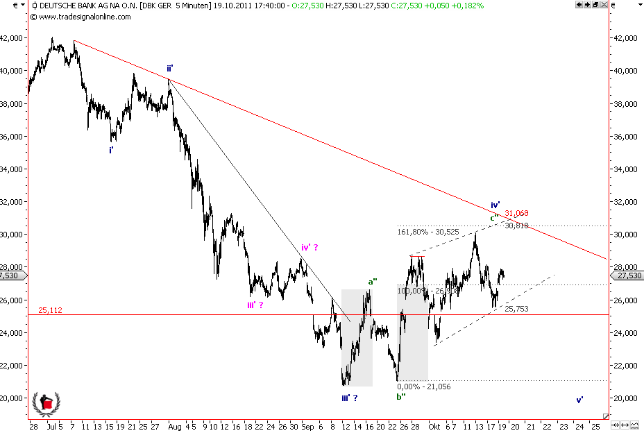 Die Bullen scharren gar nicht mit den Hufen, 449655