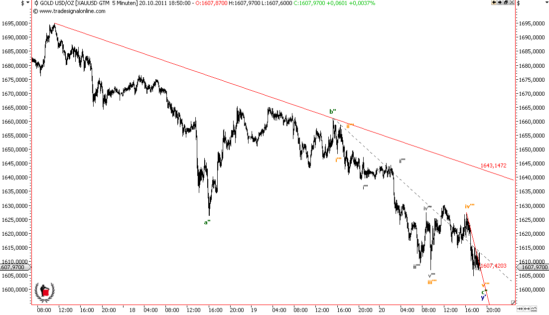 Die Bullen scharren gar nicht mit den Hufen, 449996