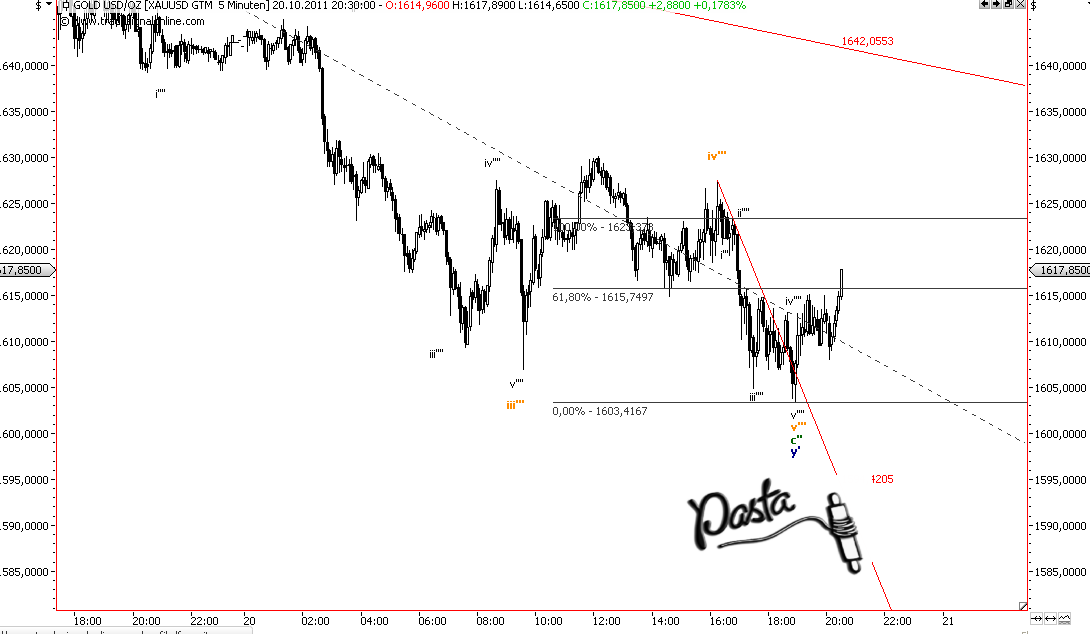 Die Bullen scharren gar nicht mit den Hufen, 450023