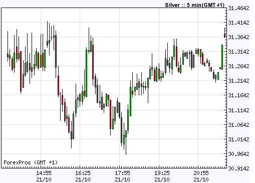 SCHWER-Gewichte in SILBER 450796