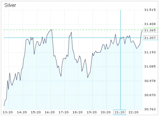 SCHWER-Gewichte in SILBER 450696