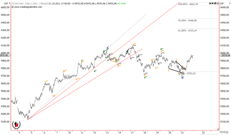 Die Bullen scharren gar nicht mit den Hufen, 451224