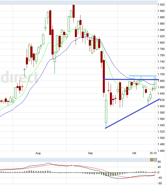 US Indizes, Intermarketabgleich Dax, Euro, Gold 451333