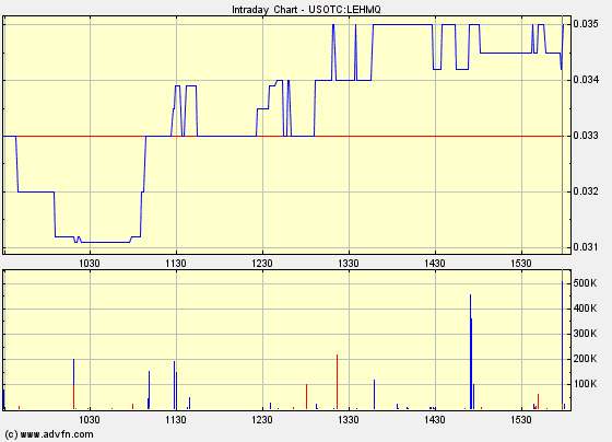 Lehman Brothers Holdings Inc. (LEH) 452131