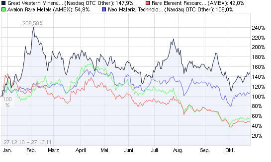 SCHWER-Gewichte in SILBER 451739