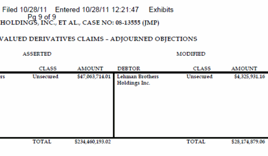 Lehman Brothers Holdings Inc. (LEH) 455709