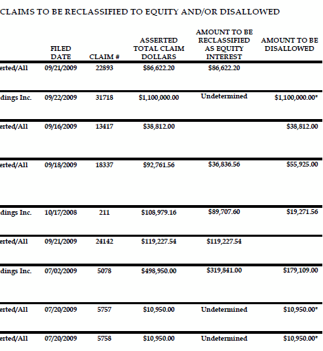 Lehman Brothers Holdings Inc. (LEH) 455263