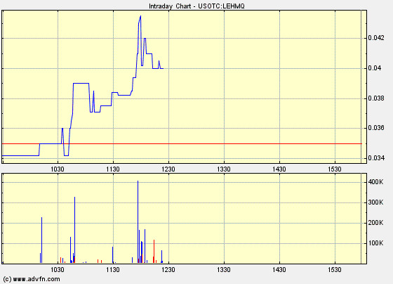 Lehman Brothers Holdings Inc. (LEH) 452346