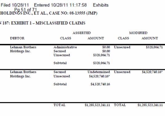 Lehman Brothers Holdings Inc. (LEH) 455297