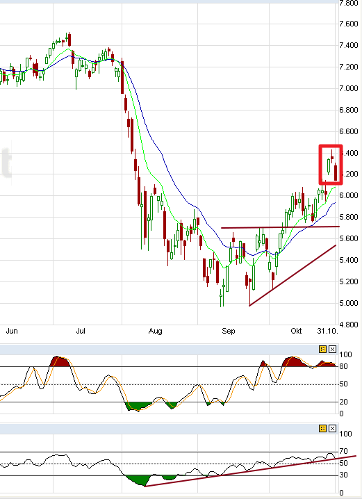 US Indizes, Intermarketabgleich Dax, Euro, Gold 453096