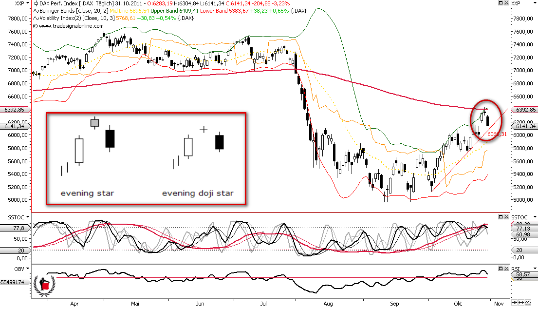 Die Bullen scharren gar nicht mit den Hufen, 453146