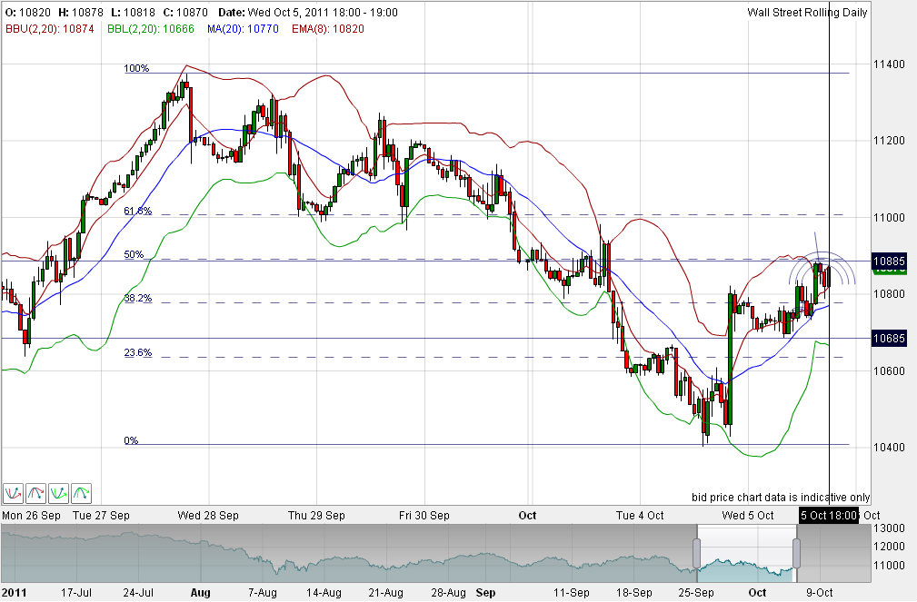 Quo Vadis Dax 2011 - All Time High? 445329