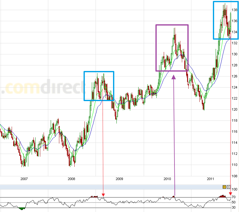 US Indizes, Intermarketabgleich Dax, Euro, Gold 453295