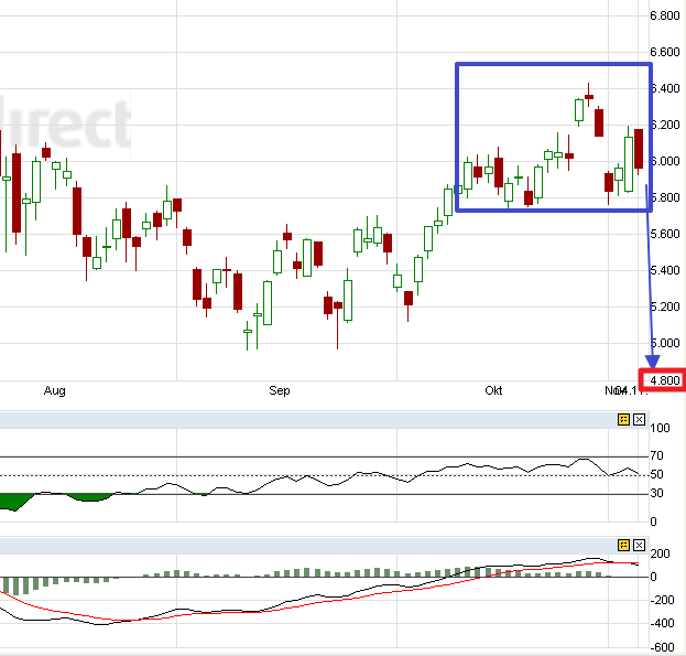 US Indizes, Intermarketabgleich Dax, Euro, Gold 454344