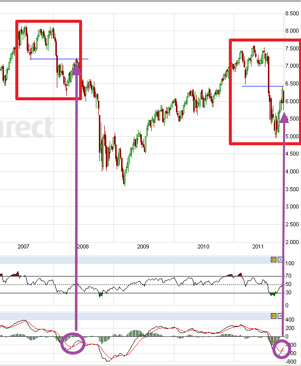 US Indizes, Intermarketabgleich Dax, Euro, Gold 454343