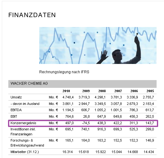 Wacker, eine Kaufgelegenheit 454503