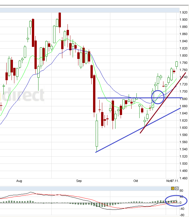 US Indizes, Intermarketabgleich Dax, Euro, Gold 455075