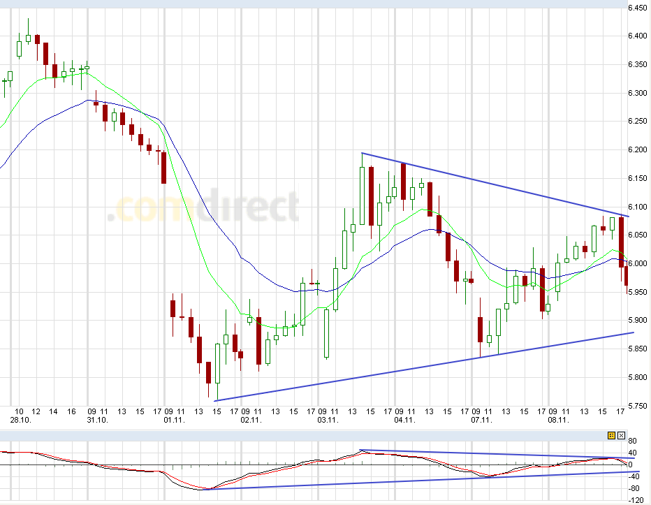 US Indizes, Intermarketabgleich Dax, Euro, Gold 455485