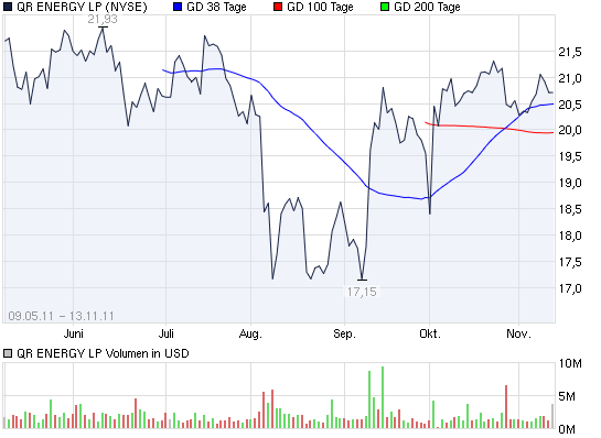 Actien ohne eigenen THREAD: 457001