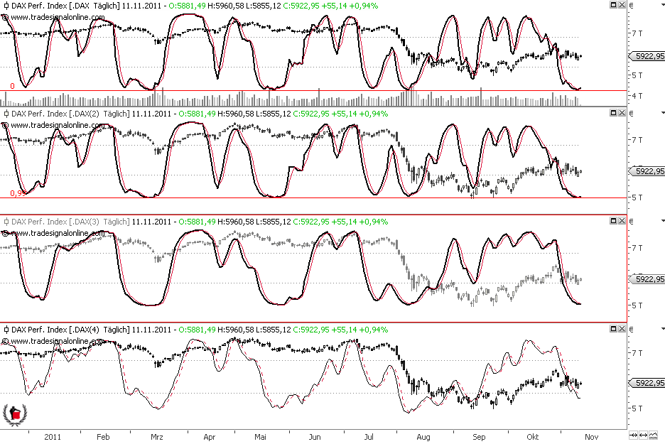 Die Bullen scharren gar nicht mit den Hufen, 456454