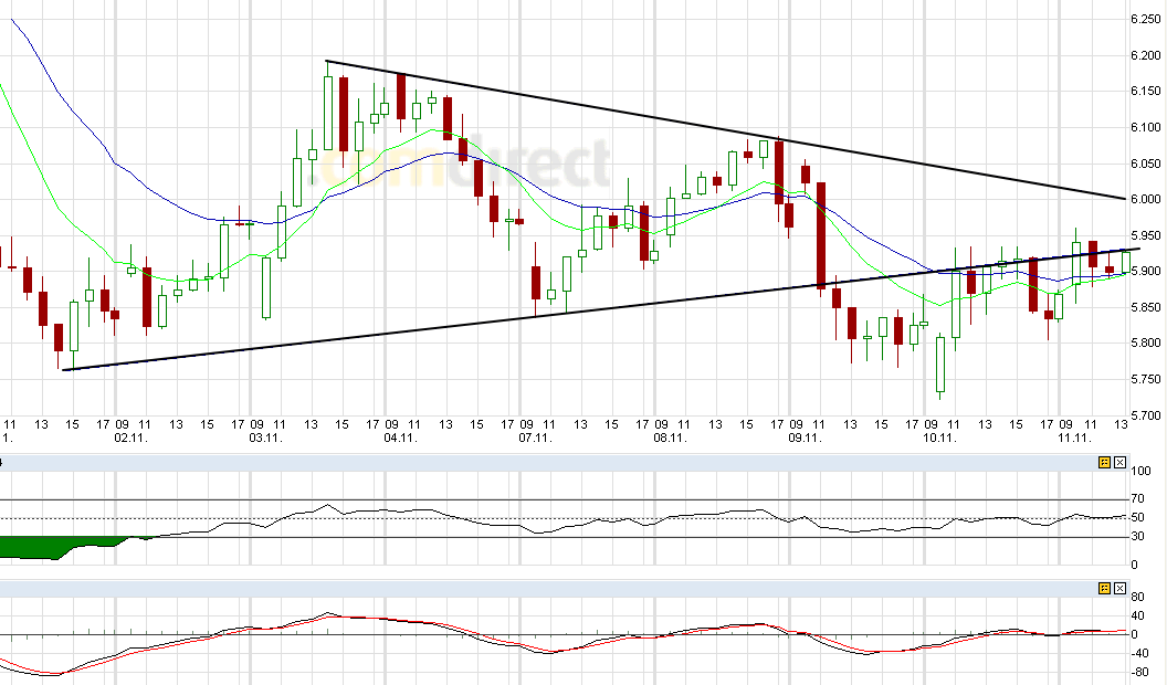 US Indizes, Intermarketabgleich Dax, Euro, Gold 456457