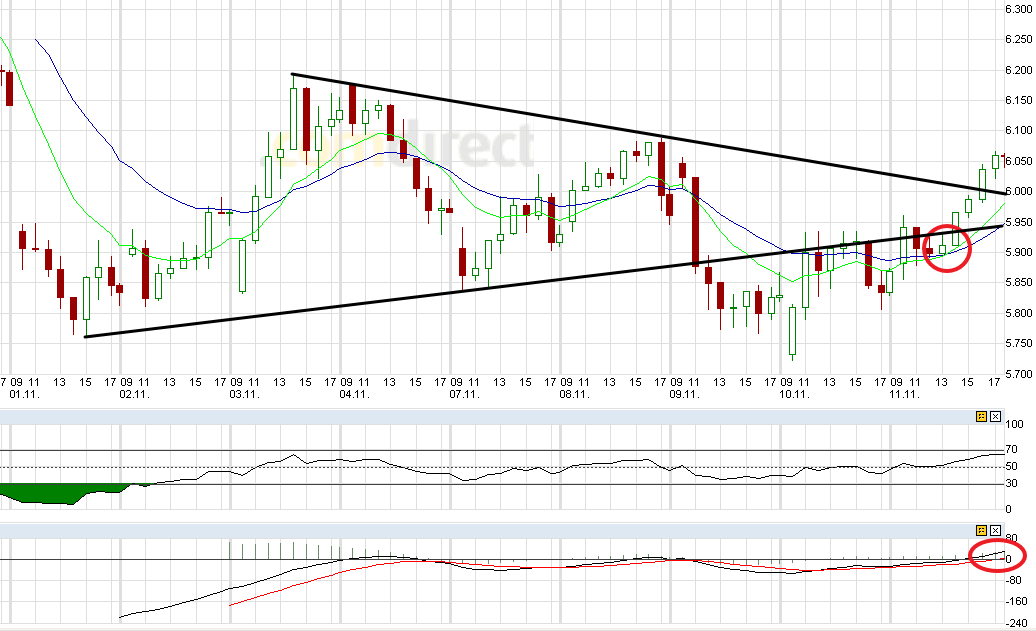 US Indizes, Intermarketabgleich Dax, Euro, Gold 456611