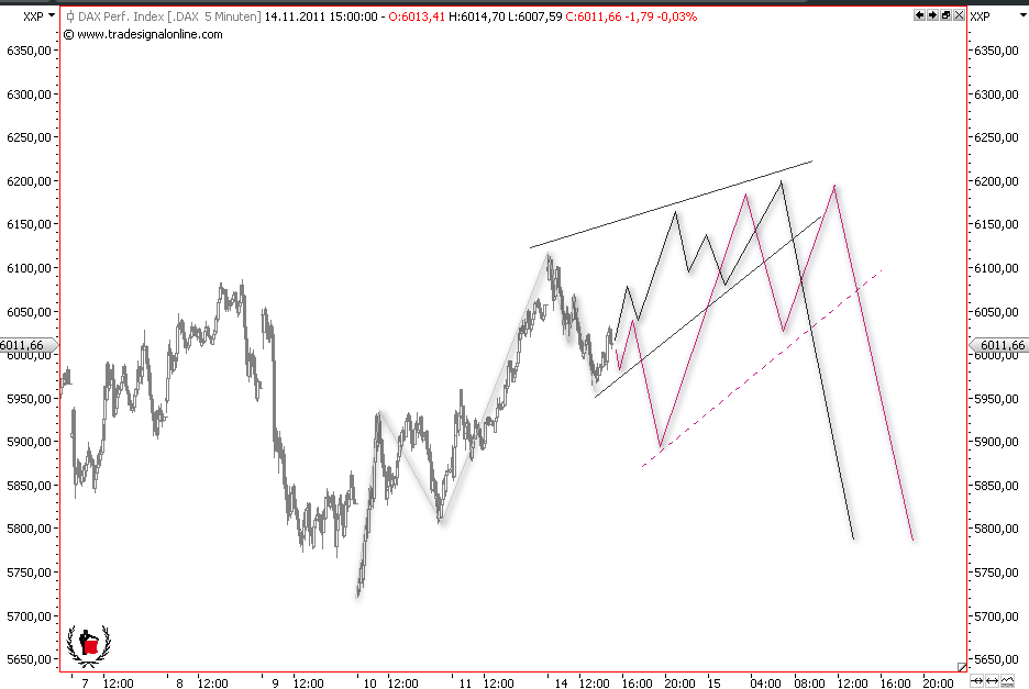 Die Bullen scharren gar nicht mit den Hufen, 457242
