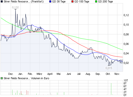 Silver Fields 458579