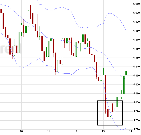 US Indizes, Intermarketabgleich Dax, Euro, Gold 458317