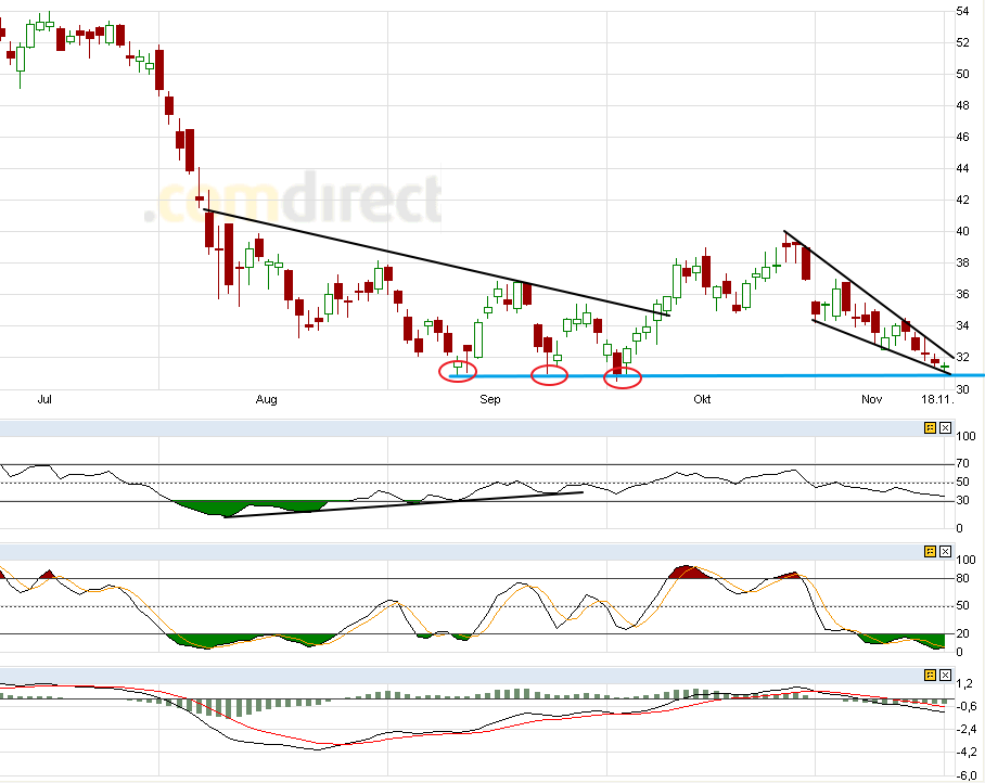 US Indizes, Intermarketabgleich Dax, Euro, Gold 458717