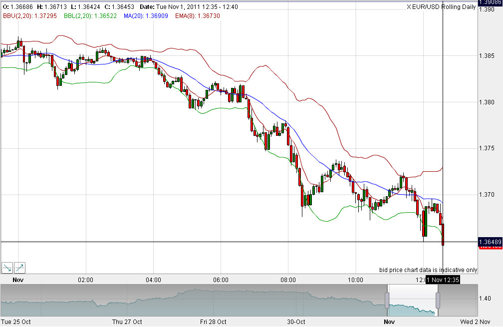 Quo Vadis Dax 2011 - All Time High? 453318