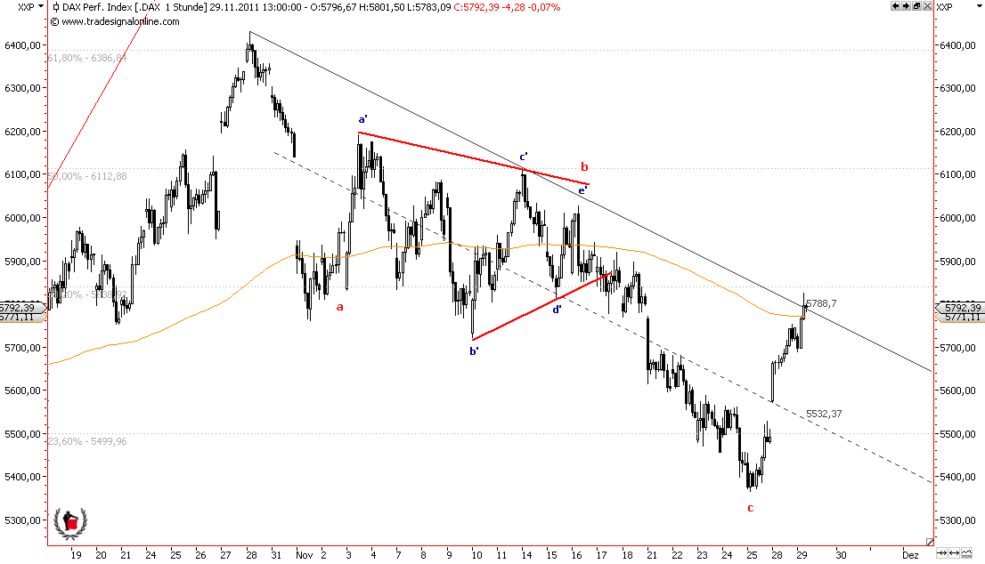 Die Bullen scharren gar nicht mit den Hufen, 462172