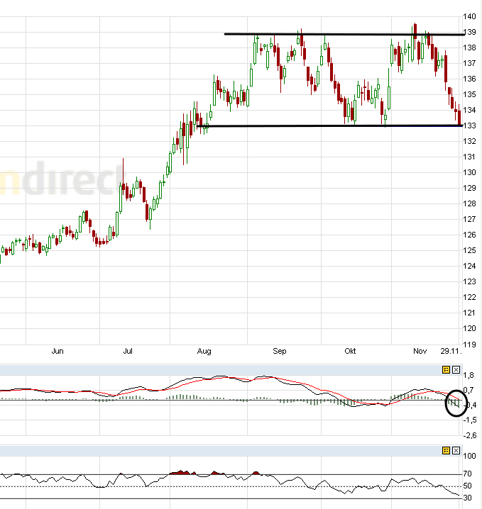 US Indizes, Intermarketabgleich Dax, Euro, Gold 462266