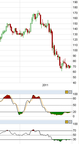 Wacker, eine Kaufgelegenheit 462756