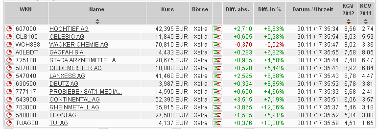 Wacker, eine Kaufgelegenheit 462830