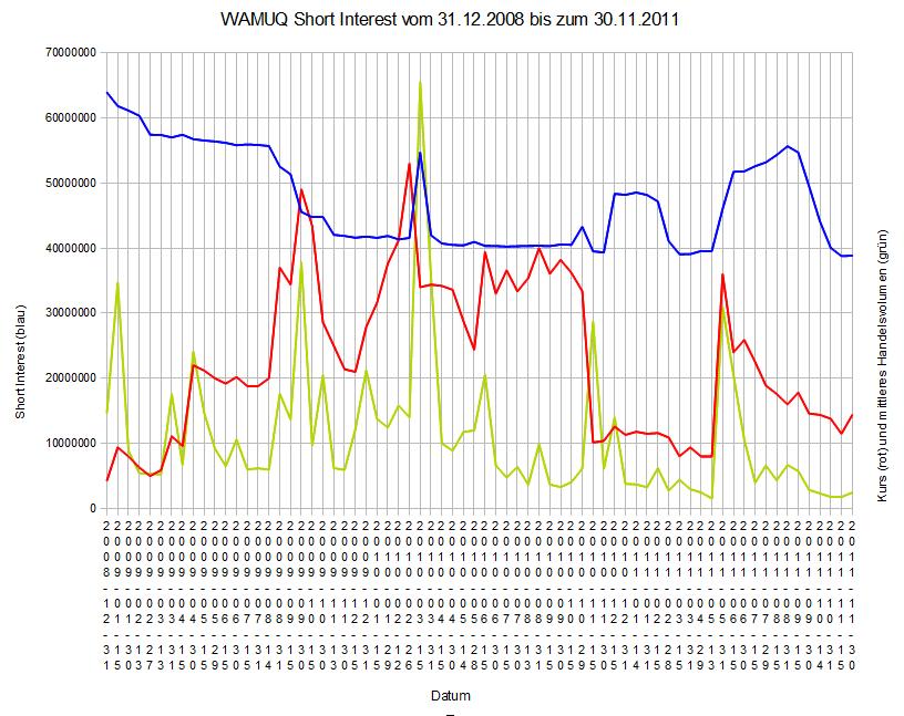 Wamu WKN 893906 News ! 466135