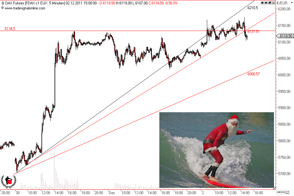 Die Bullen scharren gar nicht mit den Hufen, 463425