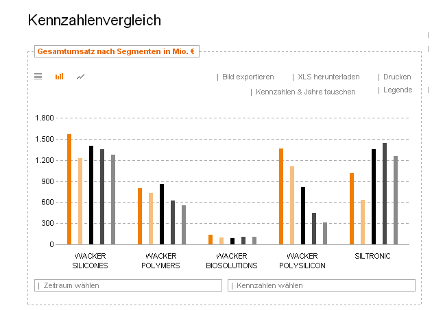 Wacker, eine Kaufgelegenheit 463422