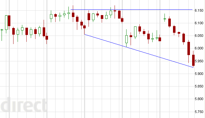 US Indizes, Intermarketabgleich Dax, Euro, Gold 465014