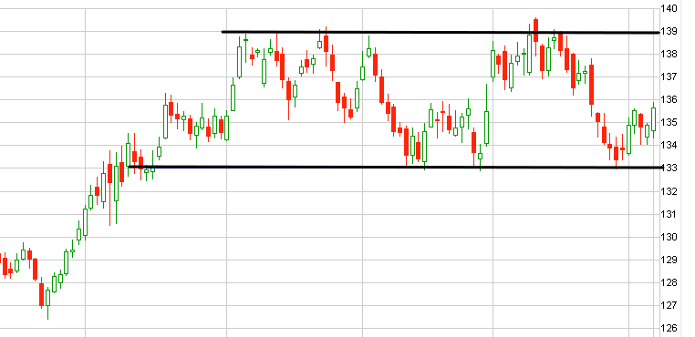 US Indizes, Intermarketabgleich Dax, Euro, Gold 465020