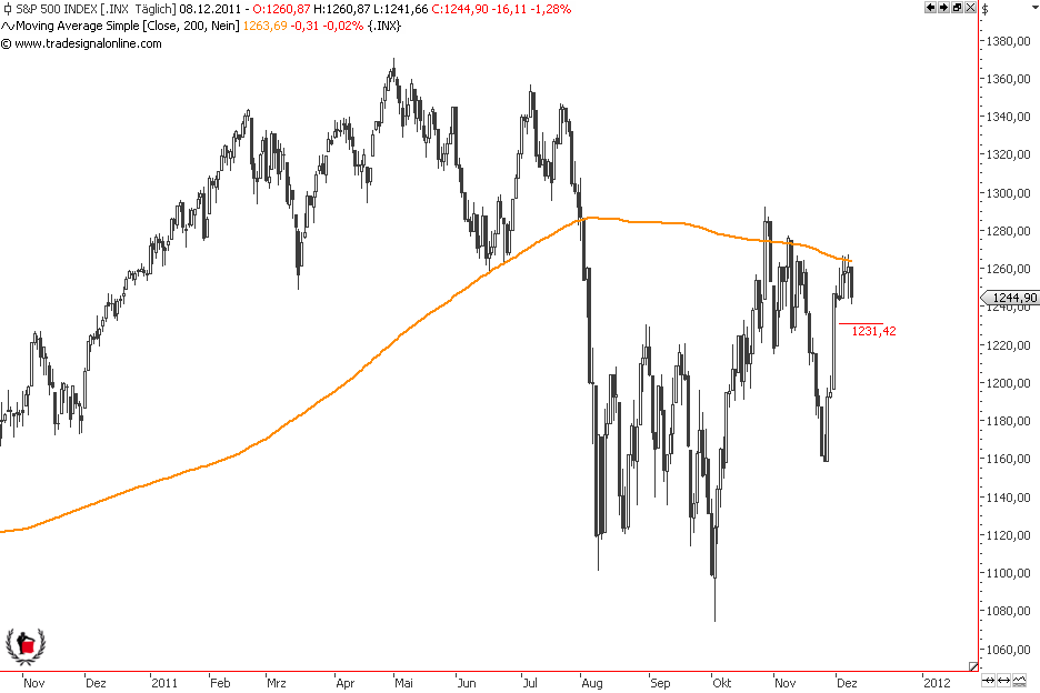 Die Bullen scharren gar nicht mit den Hufen, 465546