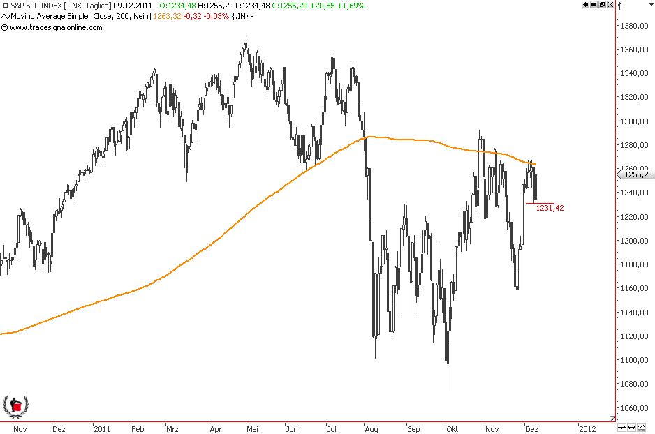Die Bullen scharren gar nicht mit den Hufen, 465962