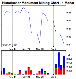 Monument Mining LTD. A0MSJF 466066