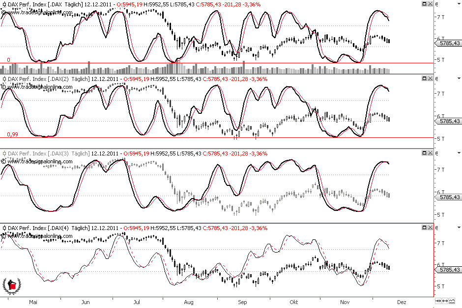 Die Bullen scharren gar nicht mit den Hufen, 466785
