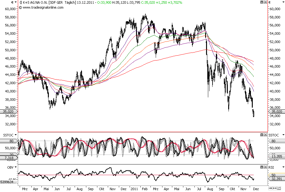 Die Bullen scharren gar nicht mit den Hufen, 467090