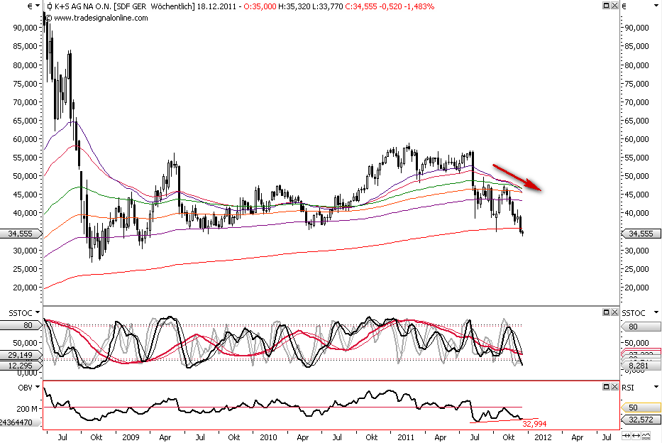 Die Bullen scharren gar nicht mit den Hufen, 467140