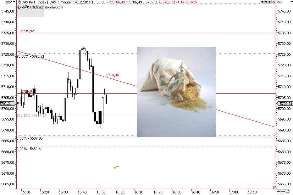 Die Bullen scharren gar nicht mit den Hufen, 467506