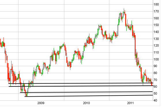 Wacker, eine Kaufgelegenheit 467493